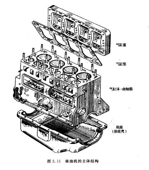 柴油发电机主体结构图
